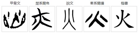 火字部首的字繁體